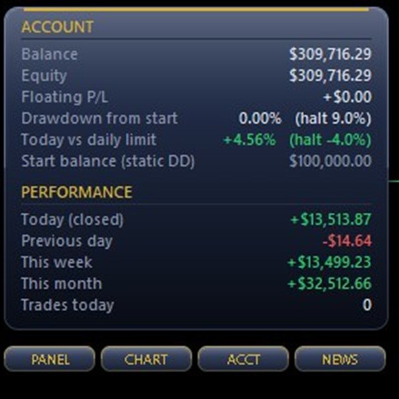 Account and performance panel